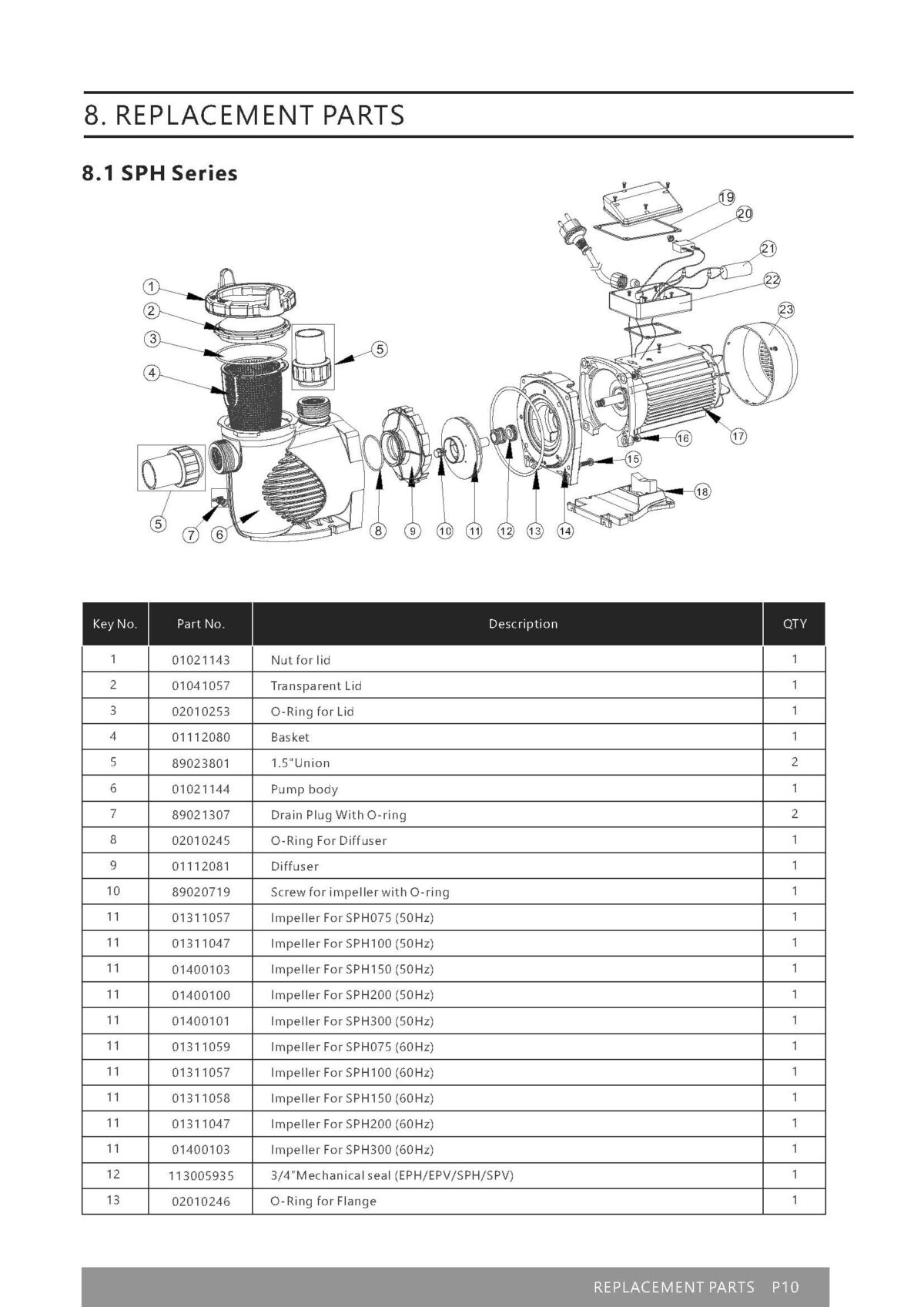 emaux-sph-pump
