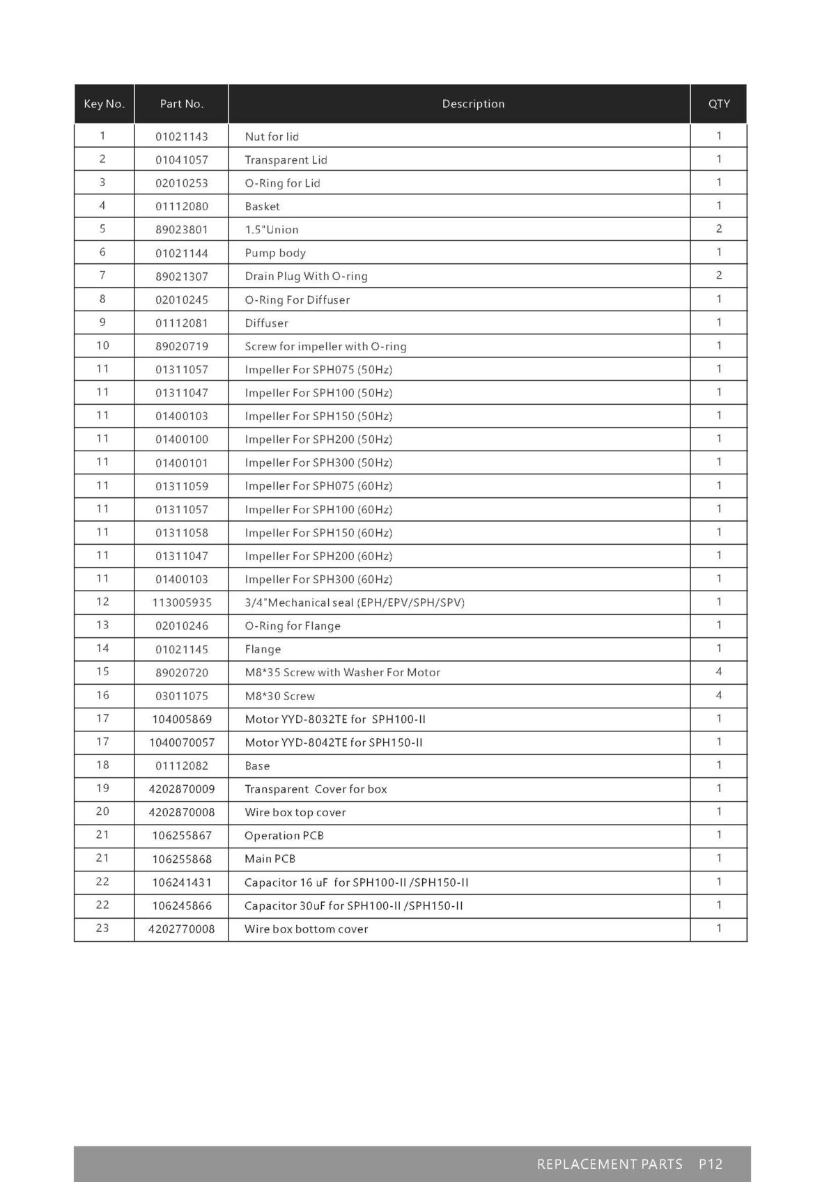 emaux-sph-pump